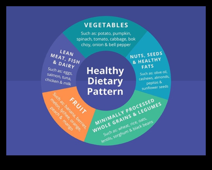 Impactul dietelor pe termen scurt asupra sănătății mintale și bunăstării