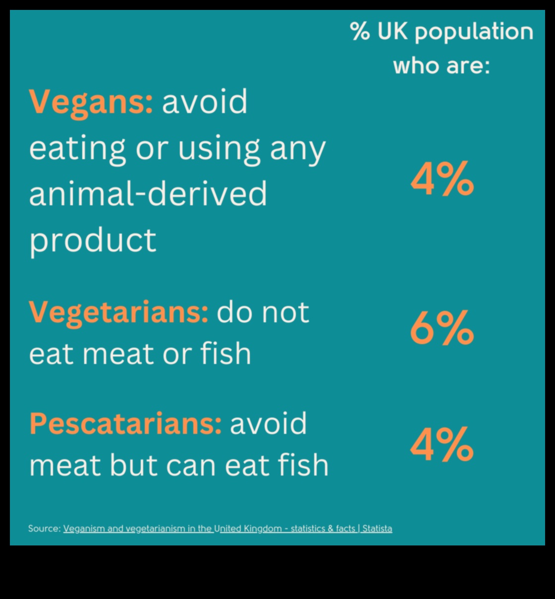 Vegetarianismul și echilibrul hormonal: perspective și sfaturi