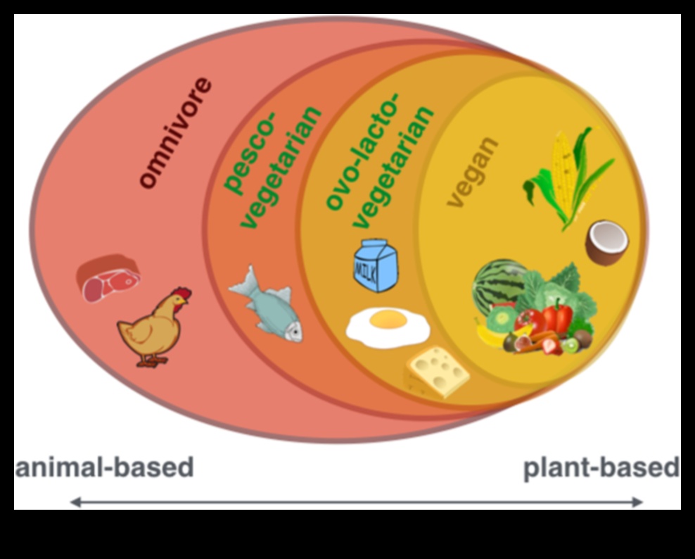 Vegetarianismul și echilibrul hormonal: perspective și sfaturi