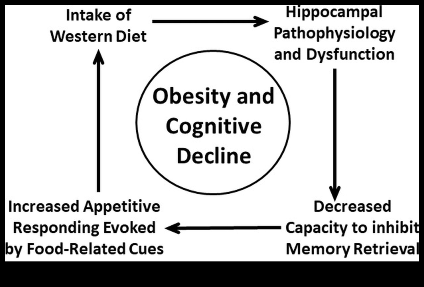 Psihologia dietelor pe termen scurt: înțelegerea conexiunii minte-corp