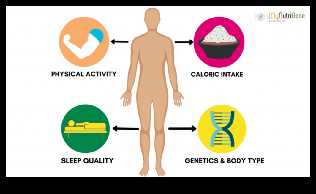 Influența geneticii asupra răspunsului dvs. la dietele de creștere în greutate