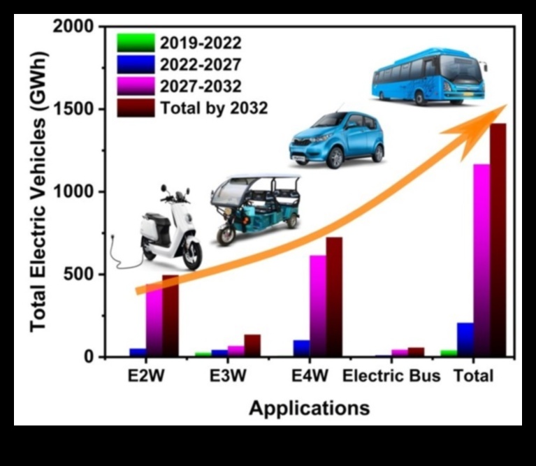 Evoluție electrică: conturarea viitorului peisaj al inovației auto