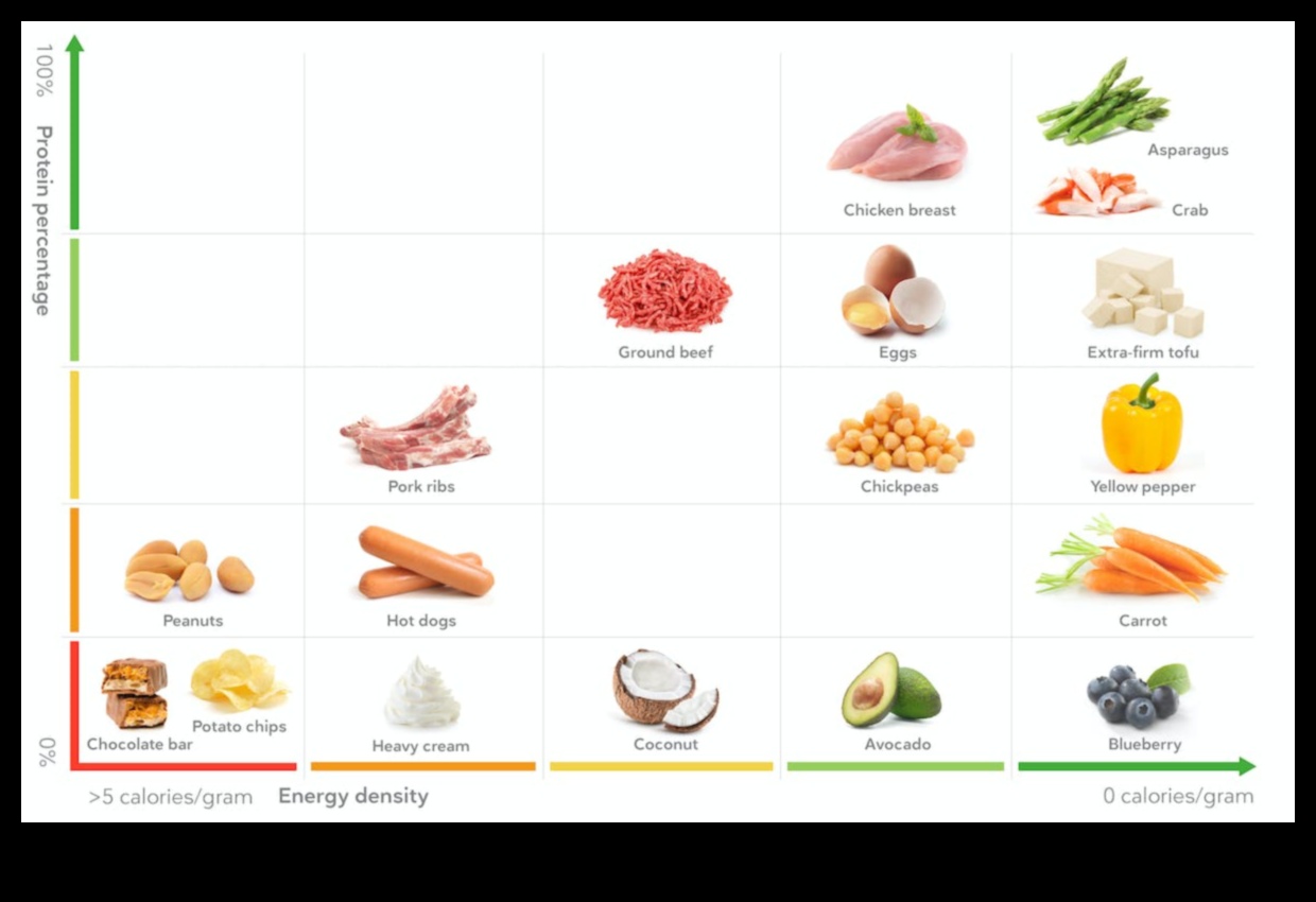 Poți pierde în greutate doar cu o dietă echilibrată?