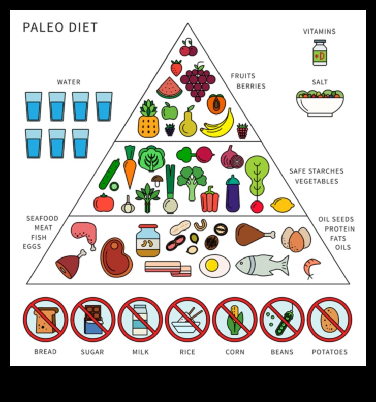 Meserii paleo-friendly pentru seniori: prioritizarea nutriției